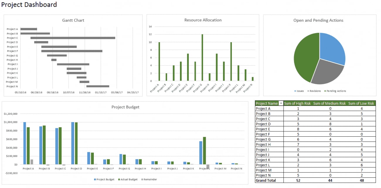 Sales Dashboard Excel